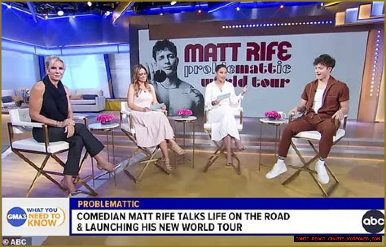 Matt Rife And Lucy Hale's Relationship Unraveled: A Closer Look Inside